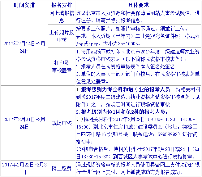 北京2018年二級建造師考試報(bào)名時(shí)間.png